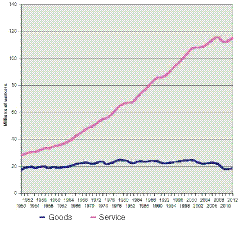 p1-fig04-Goods%20Producing%20vs%20Service_CMYK.eps